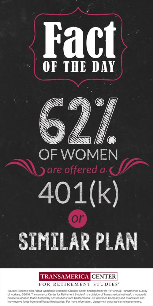 TCRS2016_I_62%_women_offered_401k